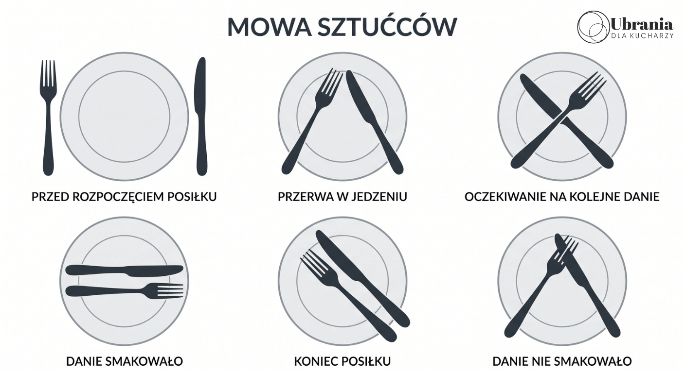 Mowa sztućców – sześć sposobów ułożenia sztućców na talerzu i ich znaczenie